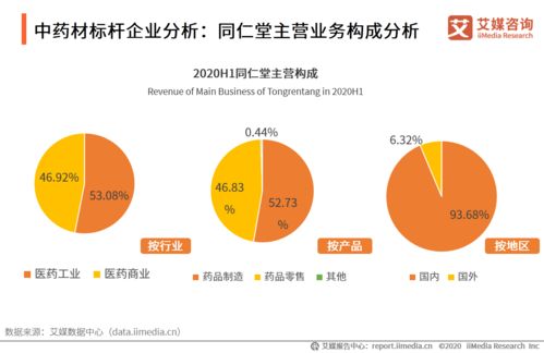 科技賦能醫(yī)療 從艾媒咨詢中藥材行業(yè)數(shù)據(jù)監(jiān)測到肝癌血漿microRNA標志物檢測的創(chuàng)新探索