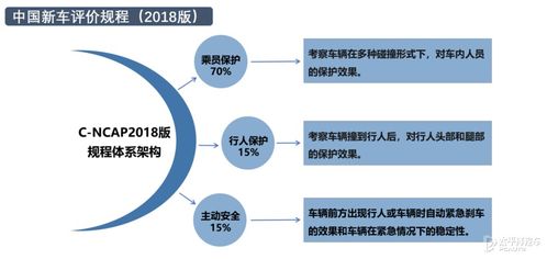 科技前沿雙突破 自動駕駛測評體系落地與肝癌檢測報告系統(tǒng)升級