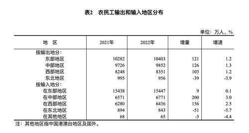 2022年中國農(nóng)民工健康狀況與肝癌早期篩查技術(shù)發(fā)展新觀察