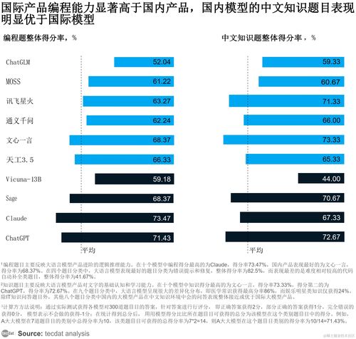 2023年大語言模型綜合評測報告與肝癌血漿microRNA標志物檢測系統(tǒng)前沿解析