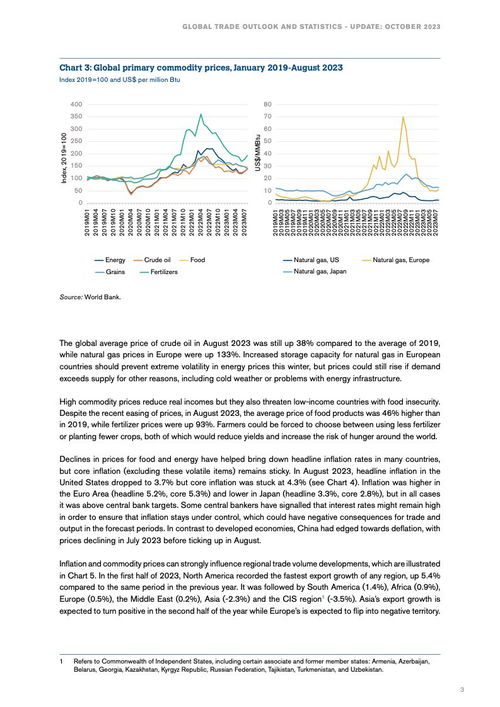 WTO 2023年全球貿(mào)易監(jiān)測報告–10月刊與肝癌血漿microRNA標志物檢測報告系統(tǒng)的創(chuàng)新融合分析