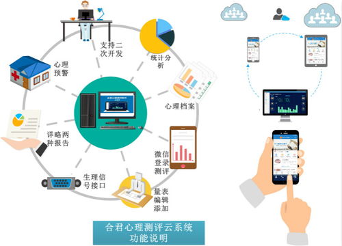 深度合作模式 驅(qū)動心理測評系統(tǒng)與肝癌血漿microRNA標志物檢測報告系統(tǒng)的創(chuàng)新融合