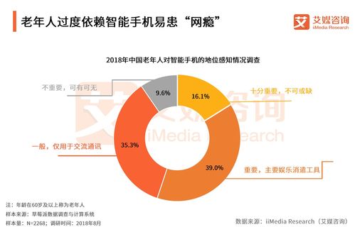 網(wǎng)絡(luò)沉迷與健康危機 從2018年中國老年人網(wǎng)癮現(xiàn)象到肝癌血漿microRNA檢測的前沿探索