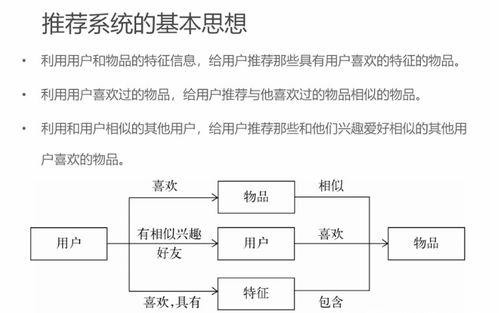推薦系統理論筆記（一） 概述、簡介與測評——肝癌血漿microRNA標志物檢測報告系統